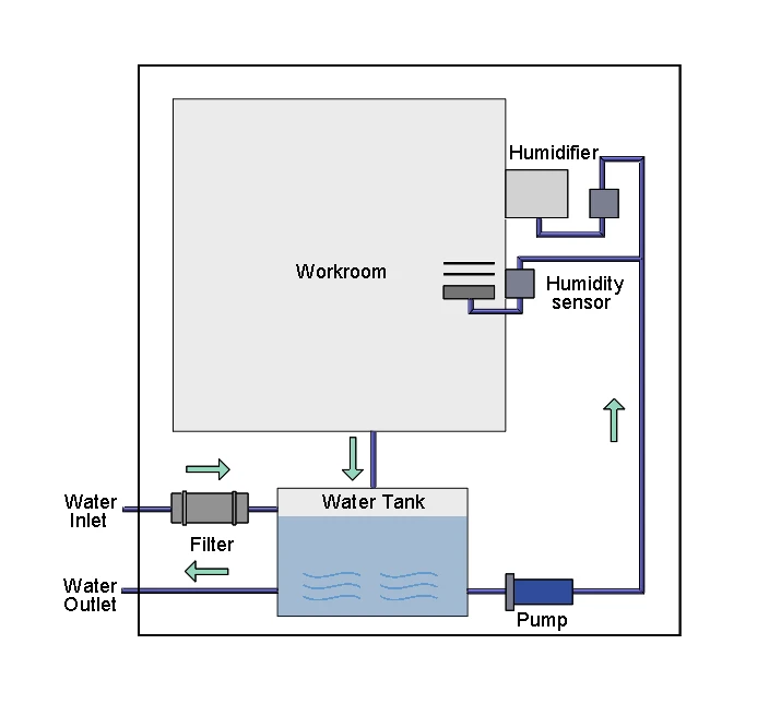 Constant Temperature Humidity Climatic Chamber